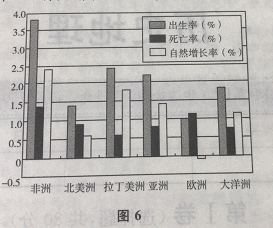 2015年新疆成人高考高起点「历史地理」真题及答案解析