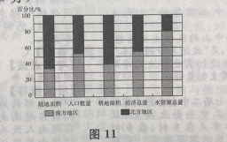 2015年新疆成人高考高起点「历史地理」真题及答案解析