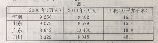 2014年新疆成人高考高起点「历史地理」真题及答案解析