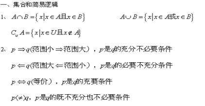 2020年新疆成考高起点《数学》重要知识点（3）