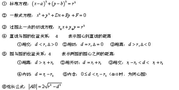 2020年新疆成考高起点《数学》重要知识点（4）