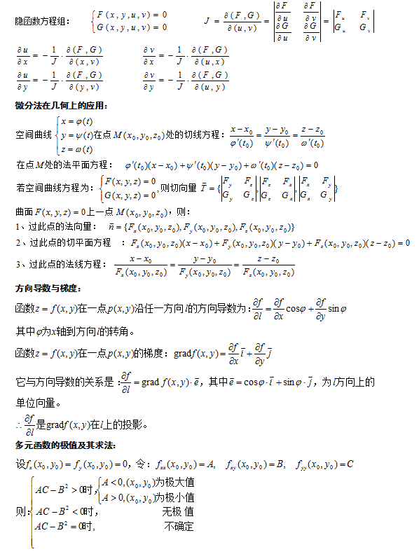 2020年江苏成人高考专升本高数二导数公式