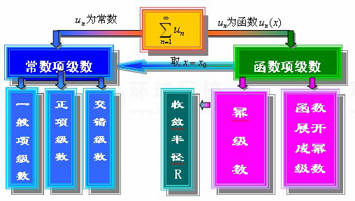 【江苏成考】专升本数学1--无穷级数知识点睛