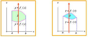 【江苏成考】专升本数学1---多元函数积分学