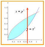 【江苏成考】专升本数学1---多元函数积分学