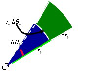 【江苏成考】专升本数学1---多元函数积分学