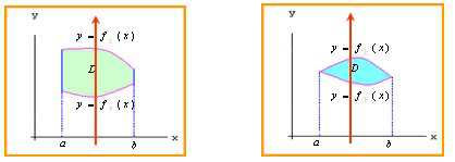 【江苏成考】专升本数学1---多元函数积分学