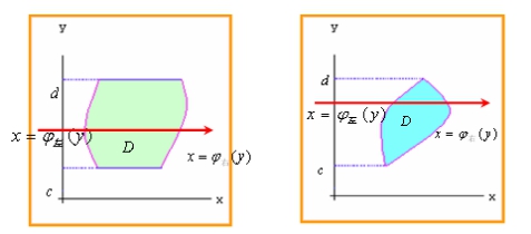 【江苏专升本】数学1--一元函数积分学知识点睛（定积分的应用）