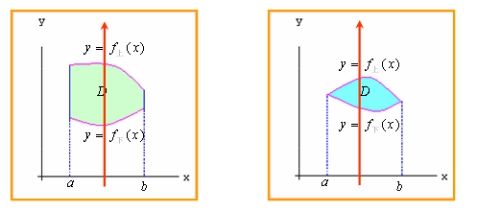 【江苏专升本】数学1--一元函数积分学知识点睛（定积分的应用）