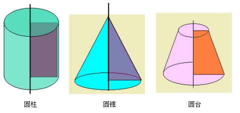 【江苏专升本】数学1--一元函数积分学知识点睛（定积分的应用）