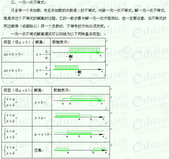 【江苏成人高考】复习资料理科数学-不等式