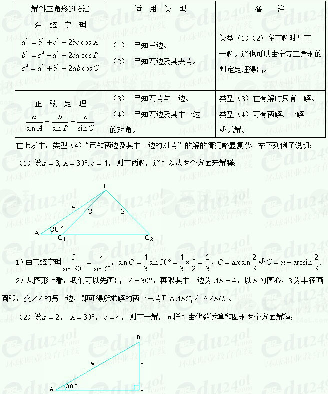 【江苏成人高考】复习资料理科数学--解三角形