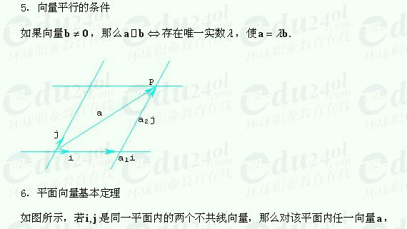 【江苏成人高考】复习资料理科数学--向量的概念