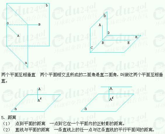 【江苏成人高考】复习资料理科数学--直线与平面