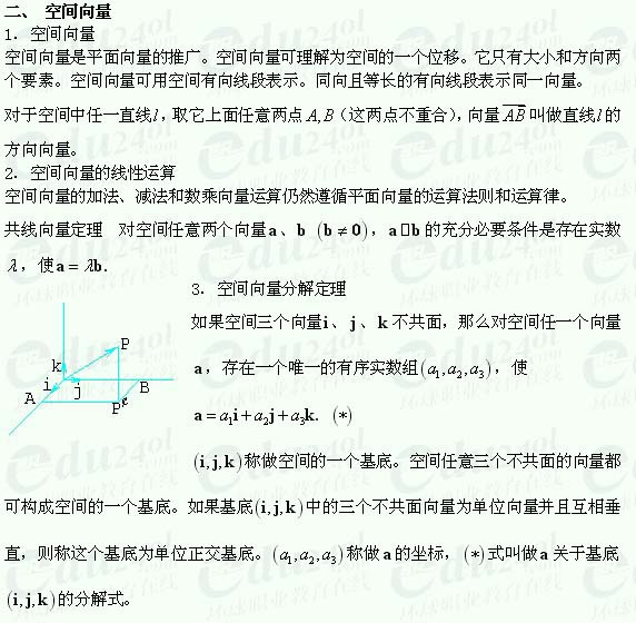 【江苏成人高考】复习资料理科数学--直线与平面