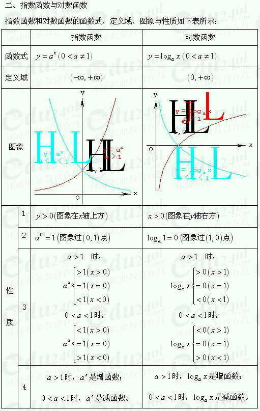 【江苏成考】复习资料文科数学讲义3--函数