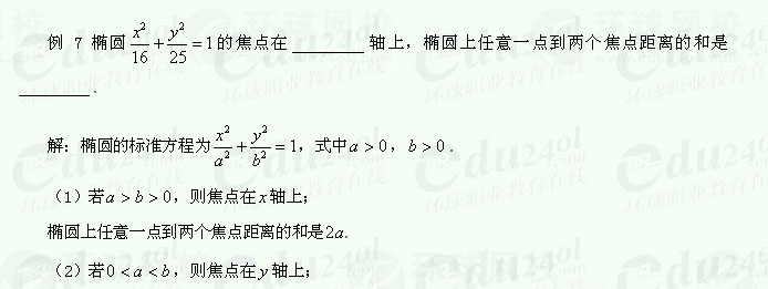 【江苏成考】复习资料文科数学讲义26--双曲线