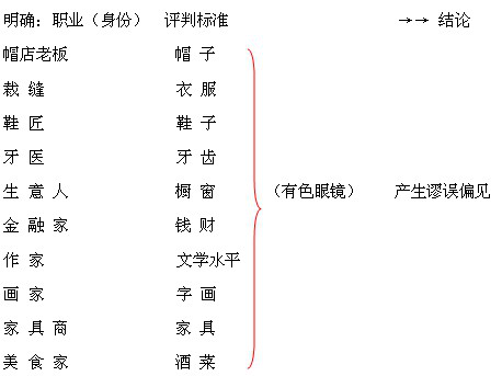 【南京成人高考】复习资料语文--第十篇   帽 子 哲 学