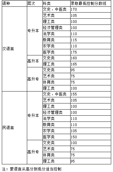 自治区招生办公室