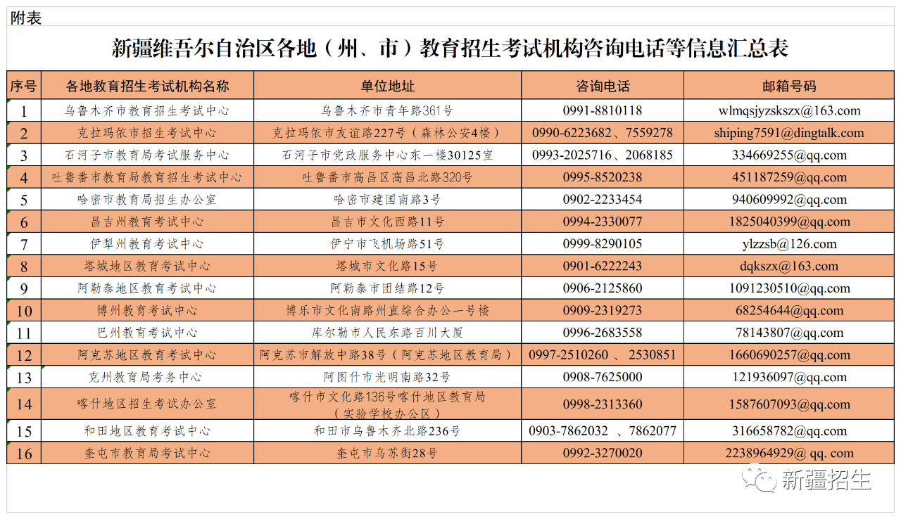 新疆成考考试时间