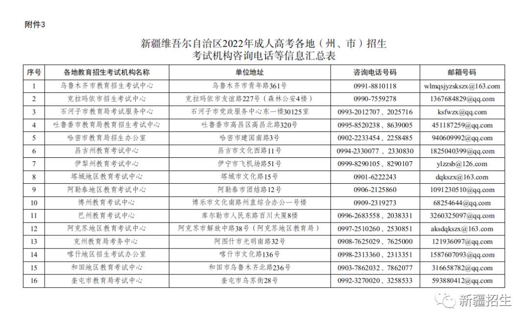 新疆2022年成人高考（延考）考生成绩、最低投档控制分数线以及录取工作时间安排的公告