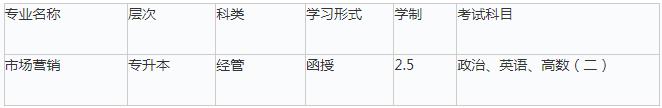  新疆成人高考专升本《市场营销》专业如何？