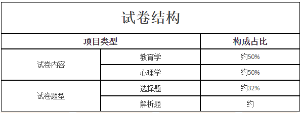 新疆成考专升本层次《教育理论》考试大纲是什么？