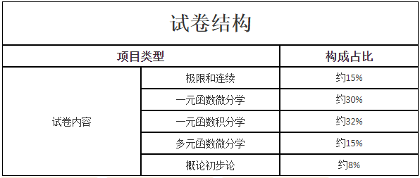  新疆成考专升本层次《高等数学（二）》考试大纲是什么？