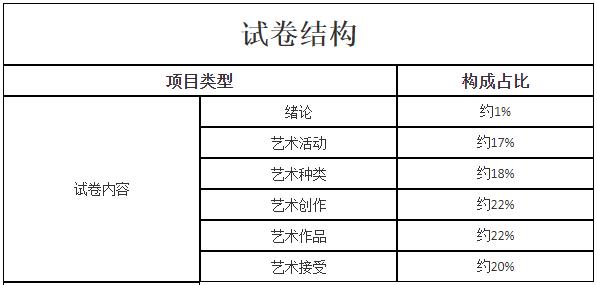 新疆成考专升本层次《艺术概论》考试大纲是什么？