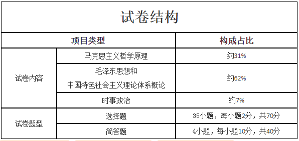 新疆成考专升本层次《政治》考试大纲是什么？