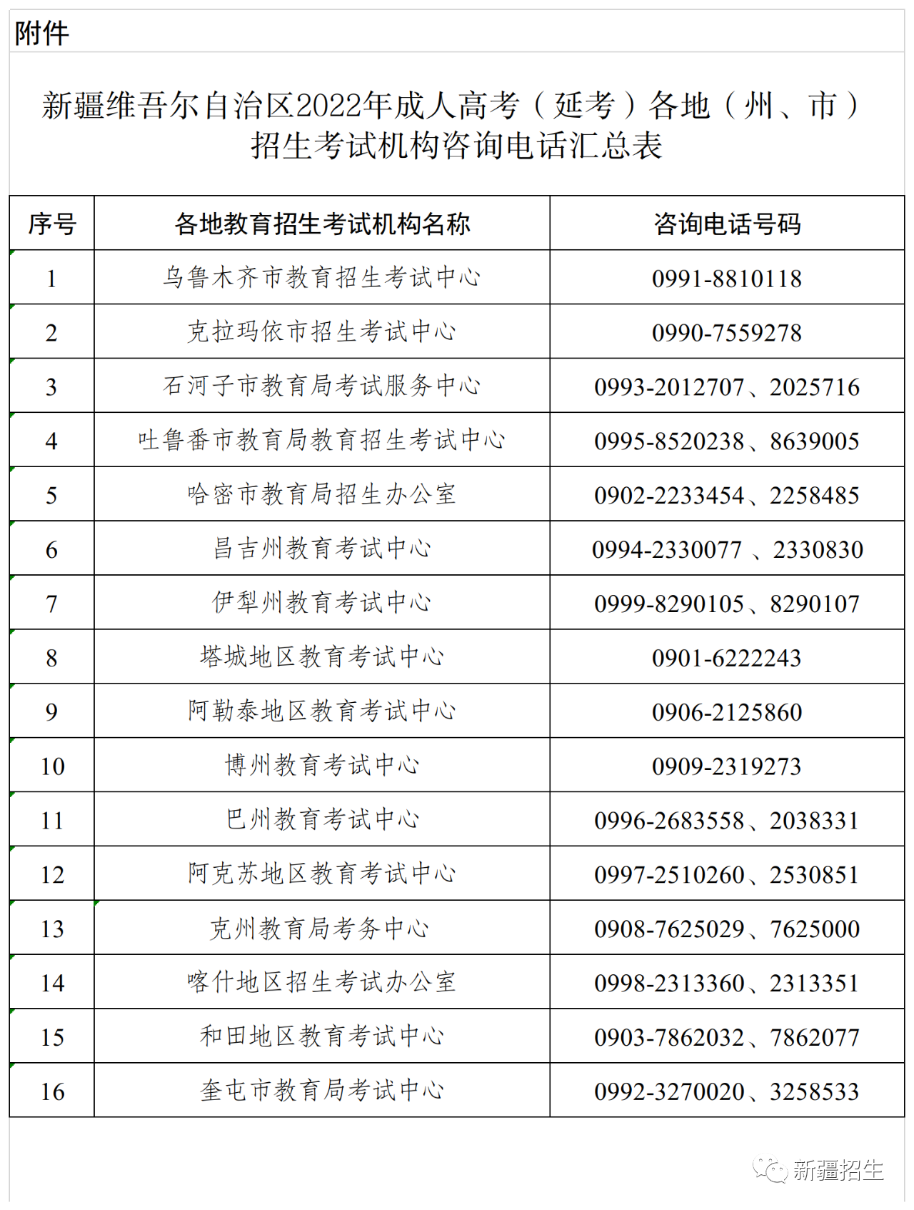 新疆2022年成人高考（延考）网上填报“正式志愿”4月4日至7日进行