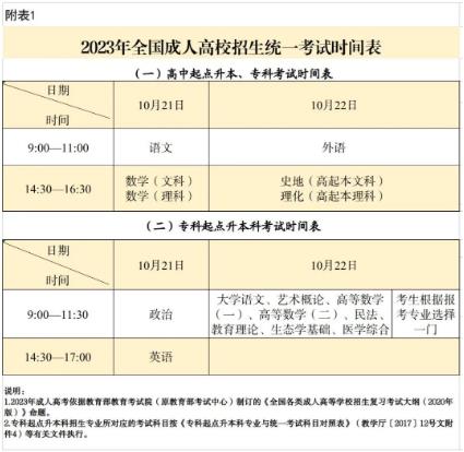 2023年新疆成考考试时间安排表