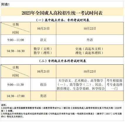 2023年成人高考网上报名将于9月5日至12日进行