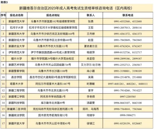2023年成人高考网上报名将于9月5日至12日进行