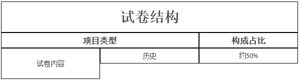 新疆成考《历史地理综合》科目考试题型有哪些？