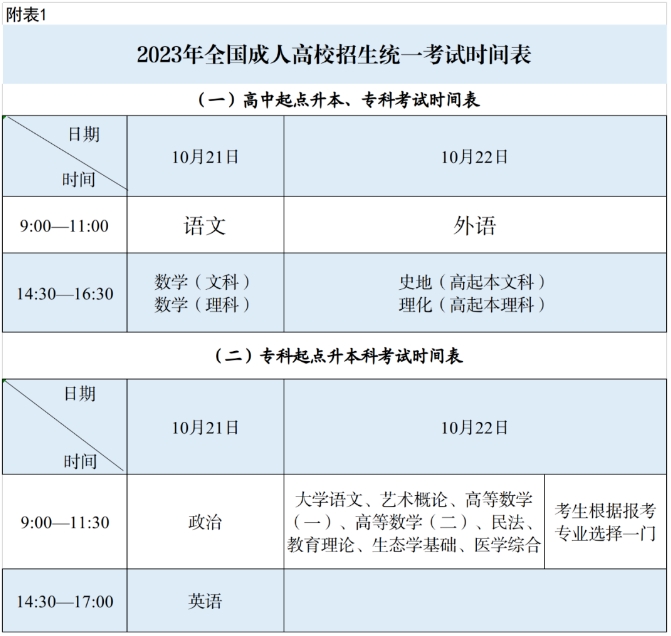 2023年新疆成人高考考前温馨提示