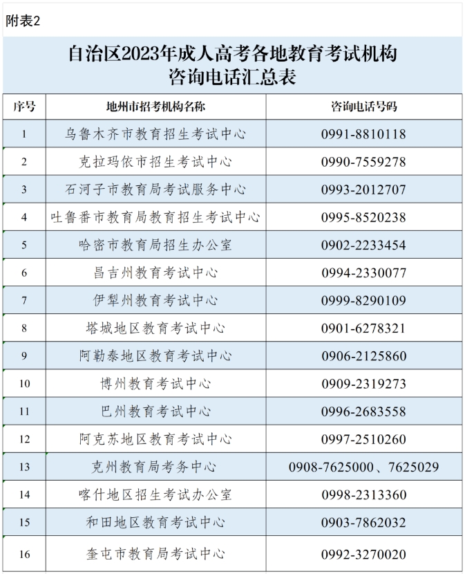 2023年新疆成人高考考前温馨提示