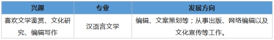 新疆成考如何根据自己的兴趣爱好选专业？