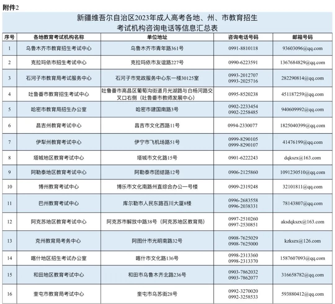 新疆2023年成人高考考生成绩将于11月21日16时开始查询