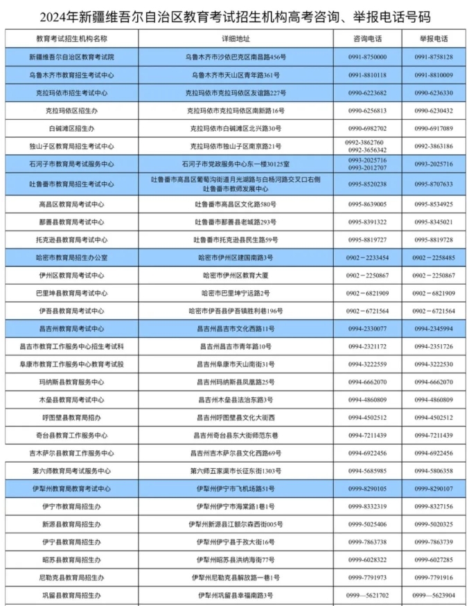 新疆2024年普通高考网上报名12月15日结束