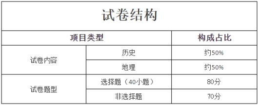 新疆成考历史地理综合考哪些？