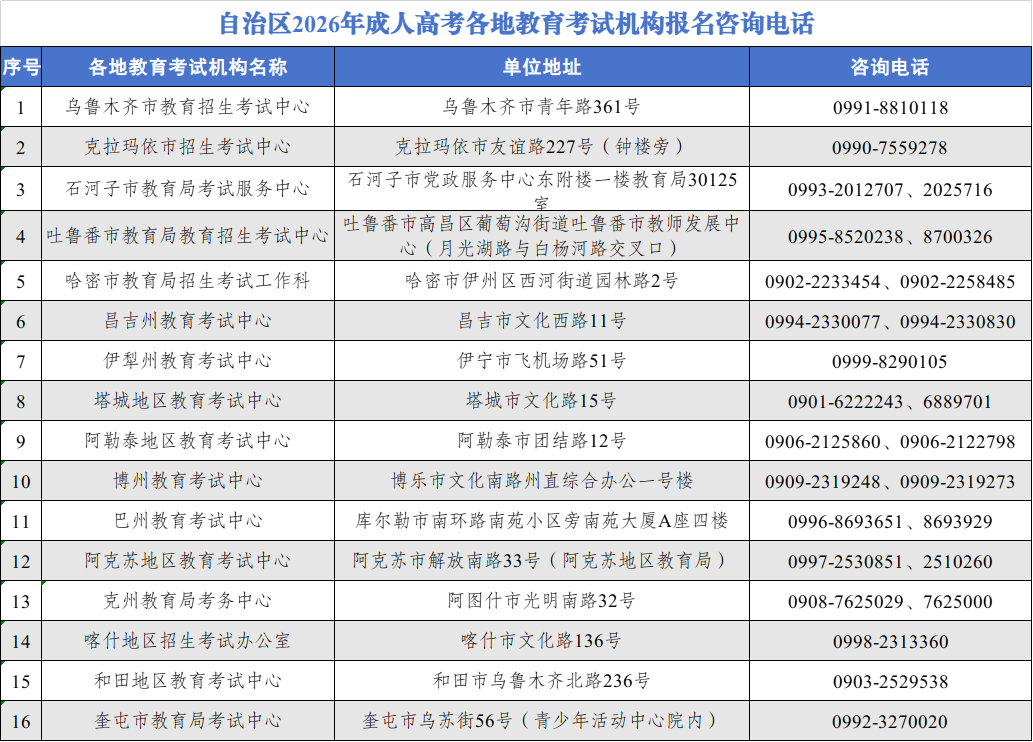 2026年新疆成人高考网上报名将于9月9日至14日进行!(图3) 2026年新疆成人高考网上报名将于9月9日至14日进行!(图3)