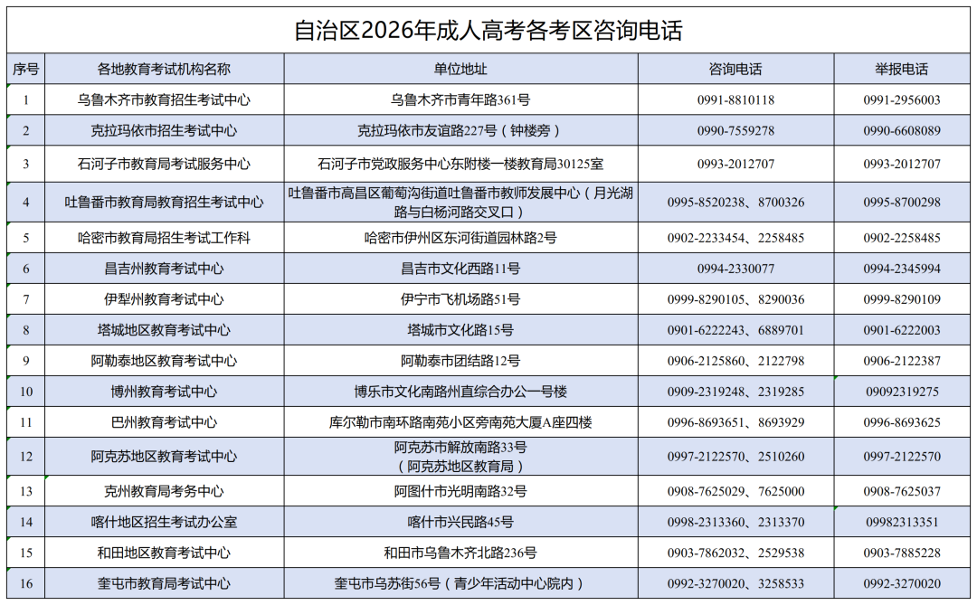 新疆自治区2026年成人高考考前温馨提示！(图1)
